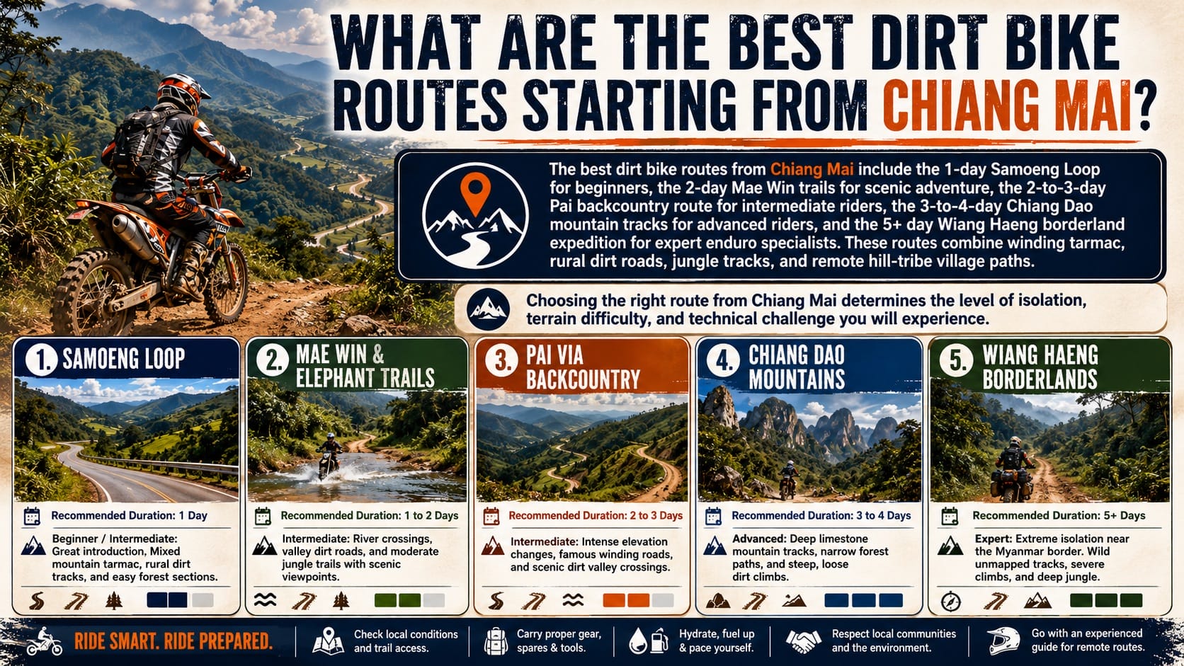 Chiang Mai Dirt Bike Tours: Routes, Rentals & 2026 Guide What Are the Best Dirt Bike Routes Starting from Chiang Mai - Chiang Mai Dirt Bike Tours: Routes, Rentals & 2026 Guide