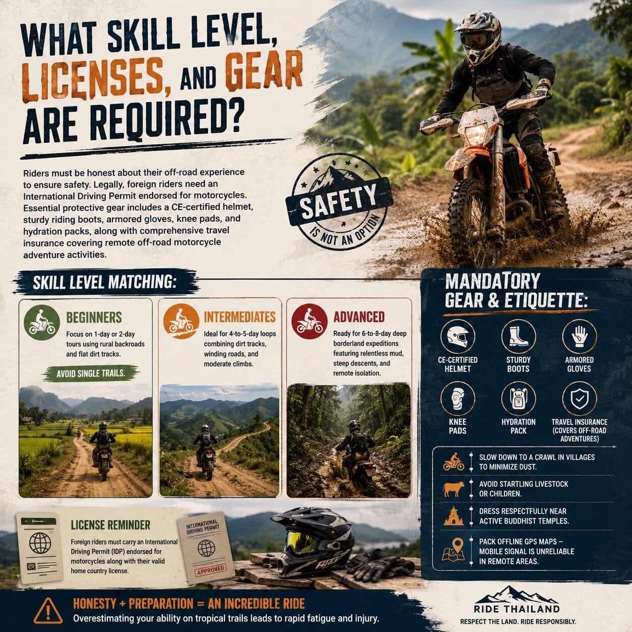 Thailand Dirt Bike Tours: Routes, Bikes & Planning Guide (2026) What Skill Level Licenses and Gear Are Required 1 - Thailand Dirt Bike Tours: Routes, Bikes & Planning Guide (2026)