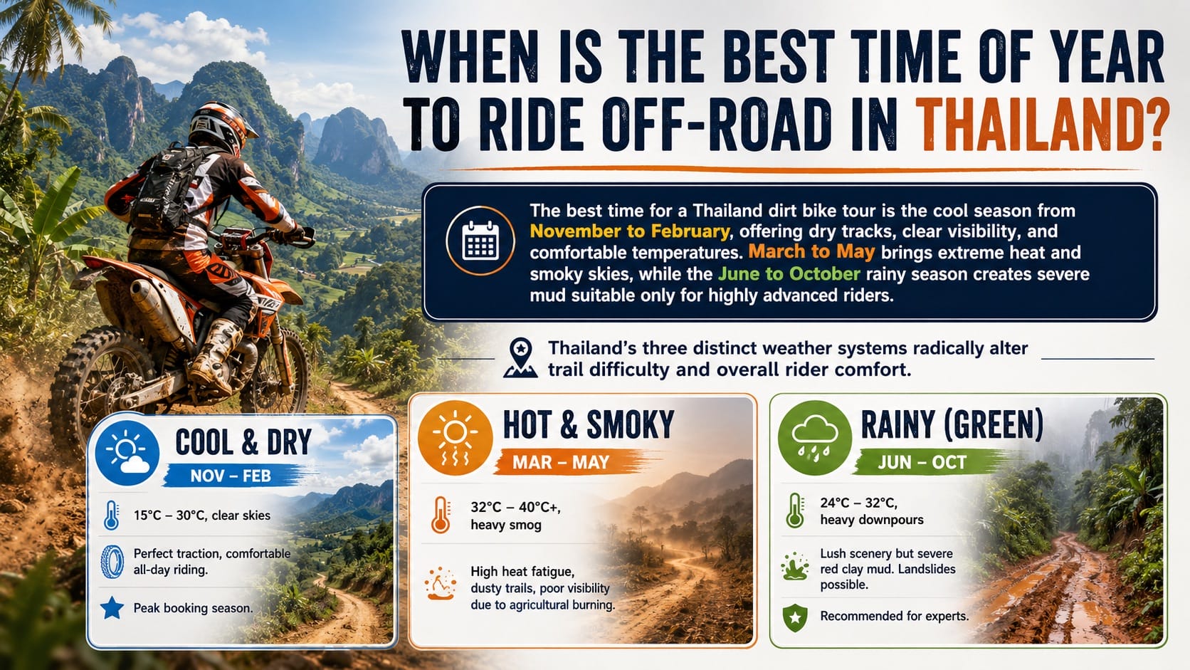 Best Dirt Bike Tours in Thailand: 2026 Expert Riding Guide When Is the Best Time of Year to Ride Off Road in Thailand - Best Dirt Bike Tours in Thailand: 2026 Expert Riding Guide